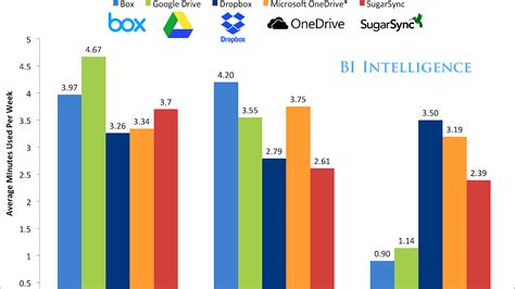 Image result for Dropbox Cloud Computing