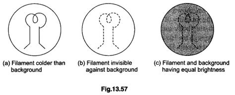 Disappearing Filament Optical Pyrometer 的图像结果