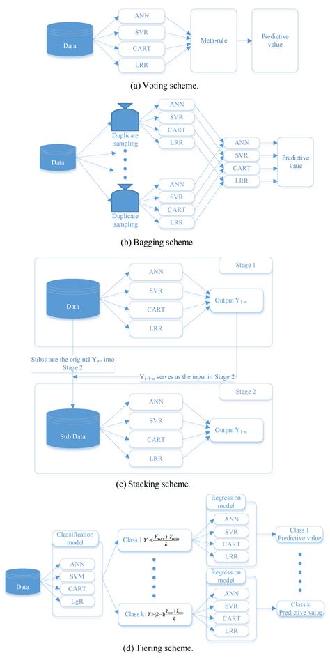 Solving Regression Problems with Intelligent Machine Learner for ...