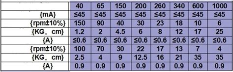 Buy RFNYC Gearbox Hobby Dc Motor JGY370 Small Motors for Projects 24v ...