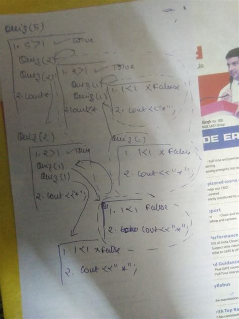 Programming - GATE Overflow for GATE CSE