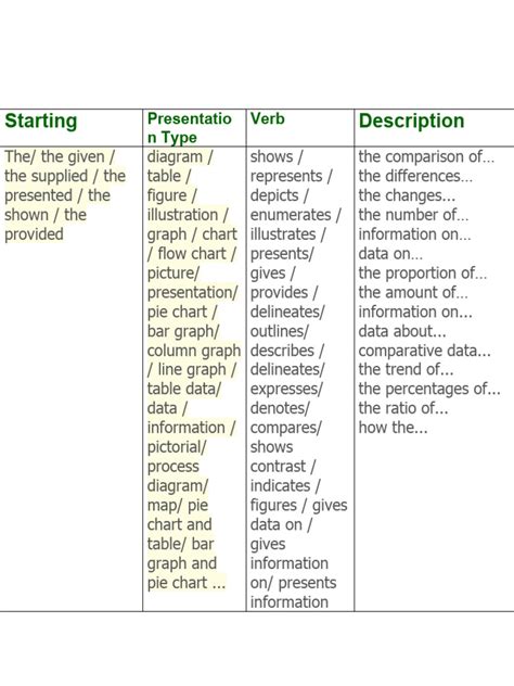 Image result for How to Write Task Definition
