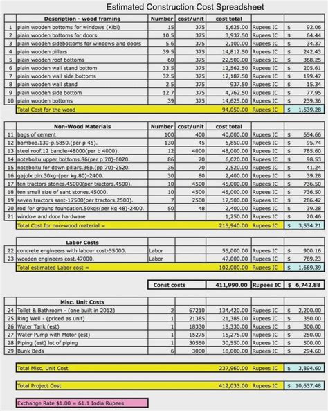 Ic 134 Form Construction Cost Estimate Spreadsheet And Template inside ...