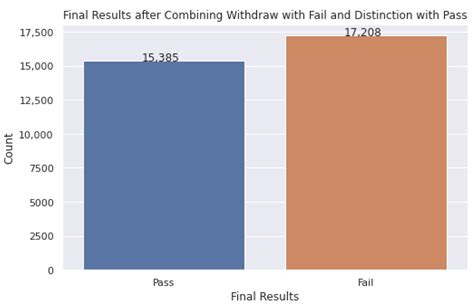 Students’ Academic Performance and Engagement Prediction in a Virtual ...
