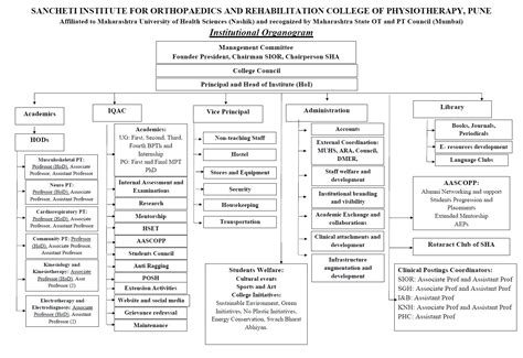Physiotherapy Colleges in Pune | Institute College of Physiotherapy
