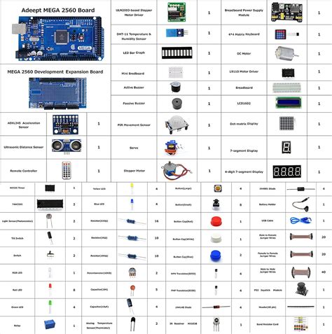 Adeept Arduino Mega Starter Kit with LCD, Stepper India | Ubuy