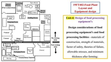Food Production Factory Layout 的图像结果