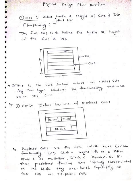 Image result for VLSI Physical Design Flow