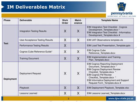 Image result for Deliverable Matrix
