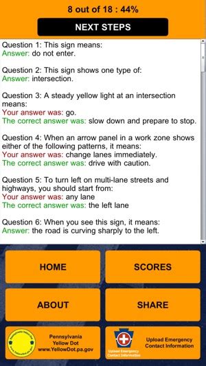 Tutorial for Learner Licence Test 的图像结果