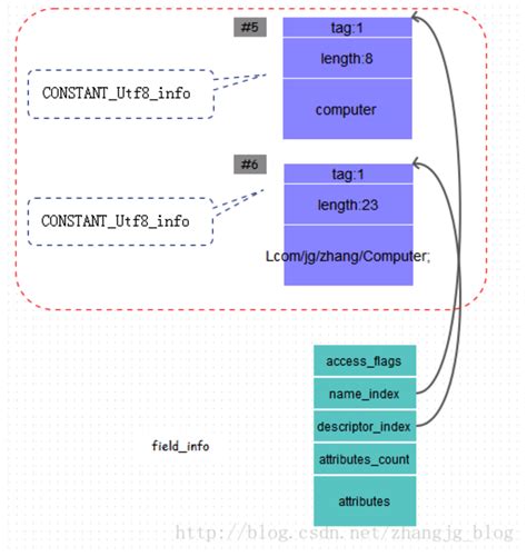 FileInfo Class 的图像结果