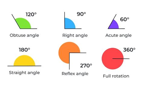 Image result for Types of Angles Drawing
