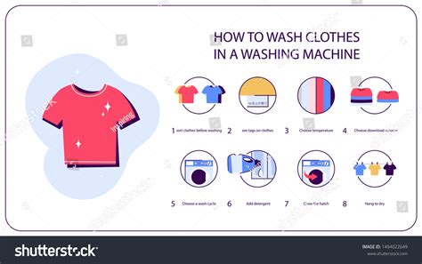 Image result for How to Operate Washing Machine