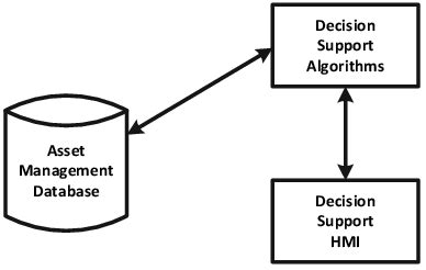 Example of Decision Support System 的图像结果