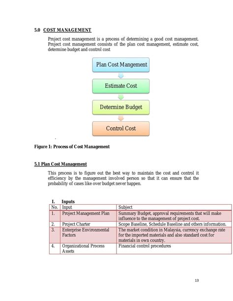Project Management Assignment 的图像结果