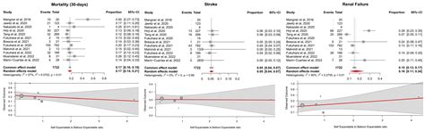 Valve Type and Operative Risks in Surgical Explantation of ...