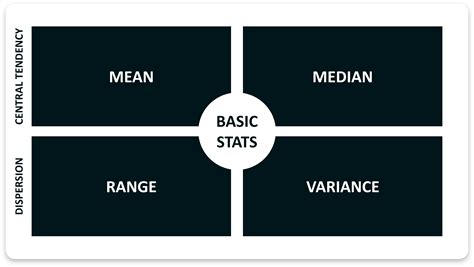 Descriptive Statistics 的图像结果