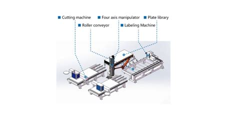 Image result for Moulding Machine Unloading Tools