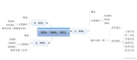 SQL Dql 的图像结果