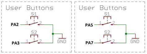Nokia PCD8544 Arduino STM32 的图像结果