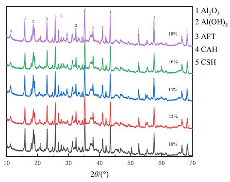 Preparation of Aluminum Dross Non-Fired Bricks with High Nitrogen ...