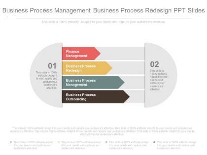 Image result for Process Redesign Steps