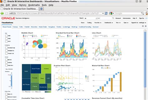 OBIEE 12C Tutorial 的图像结果