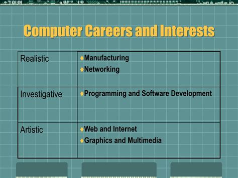 Positions in Computer Business 的图像结果