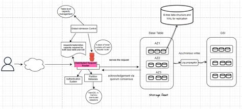 Image result for Spark Application Job Graph Optimization