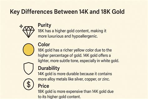 14K vs 18K Gold: Understanding the Differences and Choosing Wisely ...