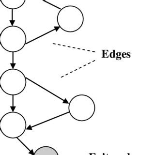 Image result for Contril Flow Graph