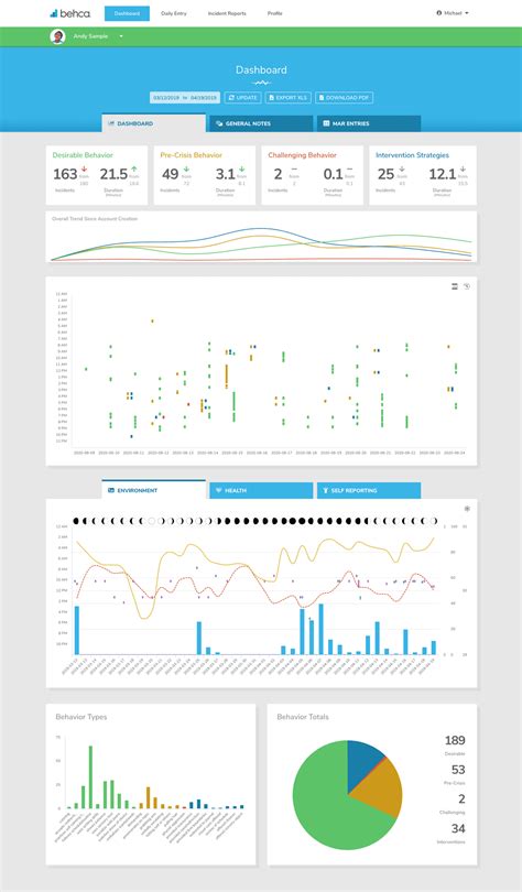 Best Aba Script 的图像结果