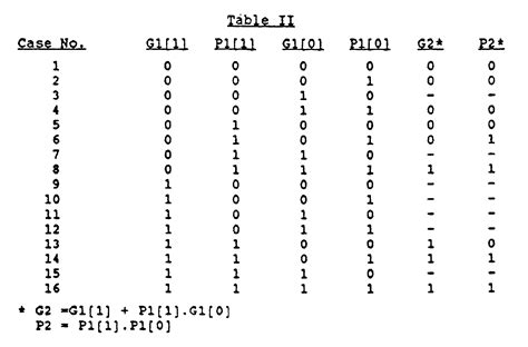 Image result for Two-Bit Adder Truth Table