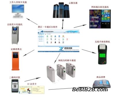 温州旅游景区消费系统厂家 宁波游乐场立式刷卡机报表_志趣网