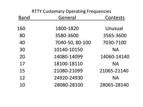 Image result for Using RTTY
