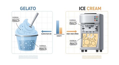 Does Gelato Have Dairy? – We are Italy