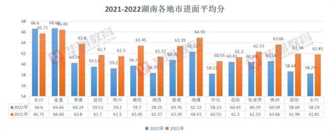 衡阳市人民政府门户网站-权威发布！湖南省2023年高考录取控制分数线公布