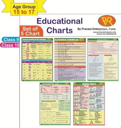 Math Charts, Educational Posters (5 Charts – Geometry Formulas For 2D ...