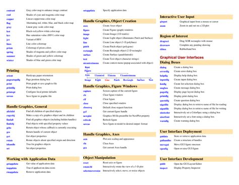Image result for MATLAB Function Reference Chart
