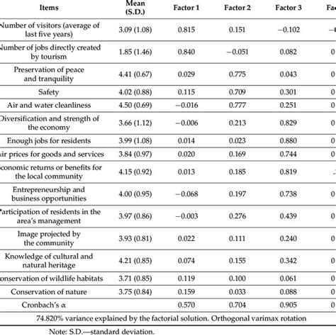 Image result for Proportional Allocation Stratified Random Sampling Example SAS