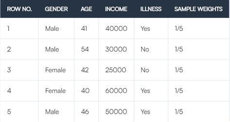 Image result for AdaBoost Algorithm for Regression