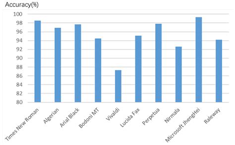 Kernel Density Estimation and Convolutional Neural Networks for the ...