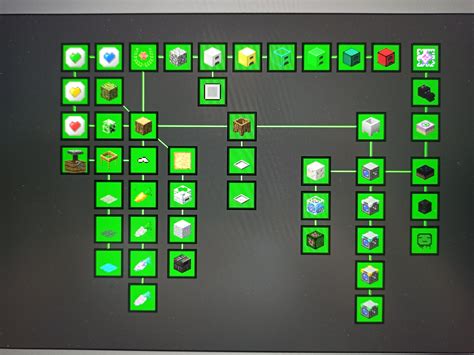 Image result for Project Ozone 3 Command Block