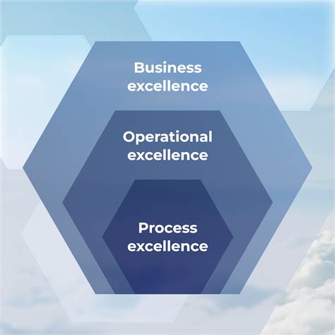 Image result for Production Efficiency Process Excellence