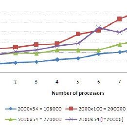 Image result for Serial Parallel Algorithm