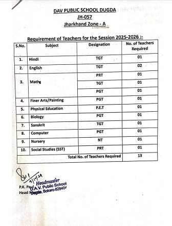 Welcome to DAV Public School,Dugda::