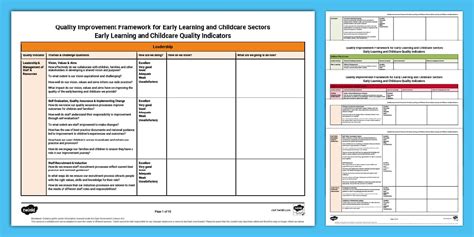 Quality Improvement: ELC Quality Indicators Evaluation