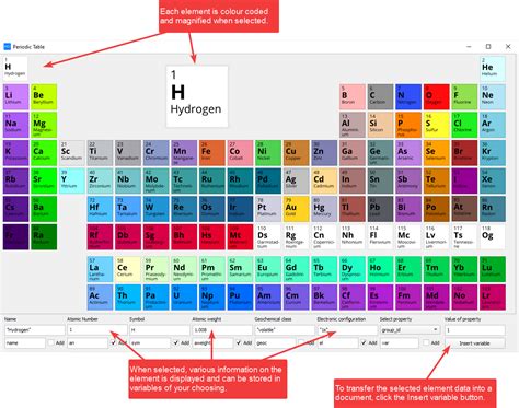 Interactive Periodic Table 的图像结果