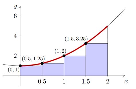 Calculating Max Area Problems 的图像结果