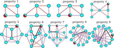 Property Graphs 的图像结果